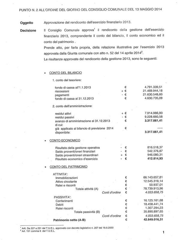 Passiamo al punto 2 della serata: approvazione rendiconto finanziario 2013 #opendalmine http://t.co/DrMlPBukim
